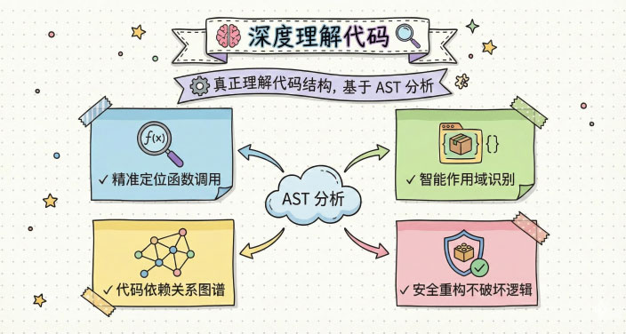 深度代码理解